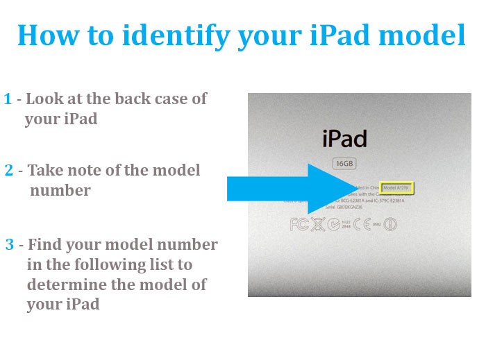 How to identify which iPad you have Cheshire Repair Centre